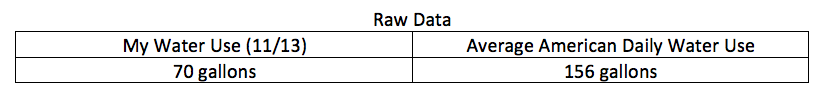 Raw Data.